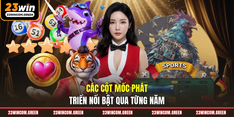 Các cột mốc phát triển nổi bật qua từng năm